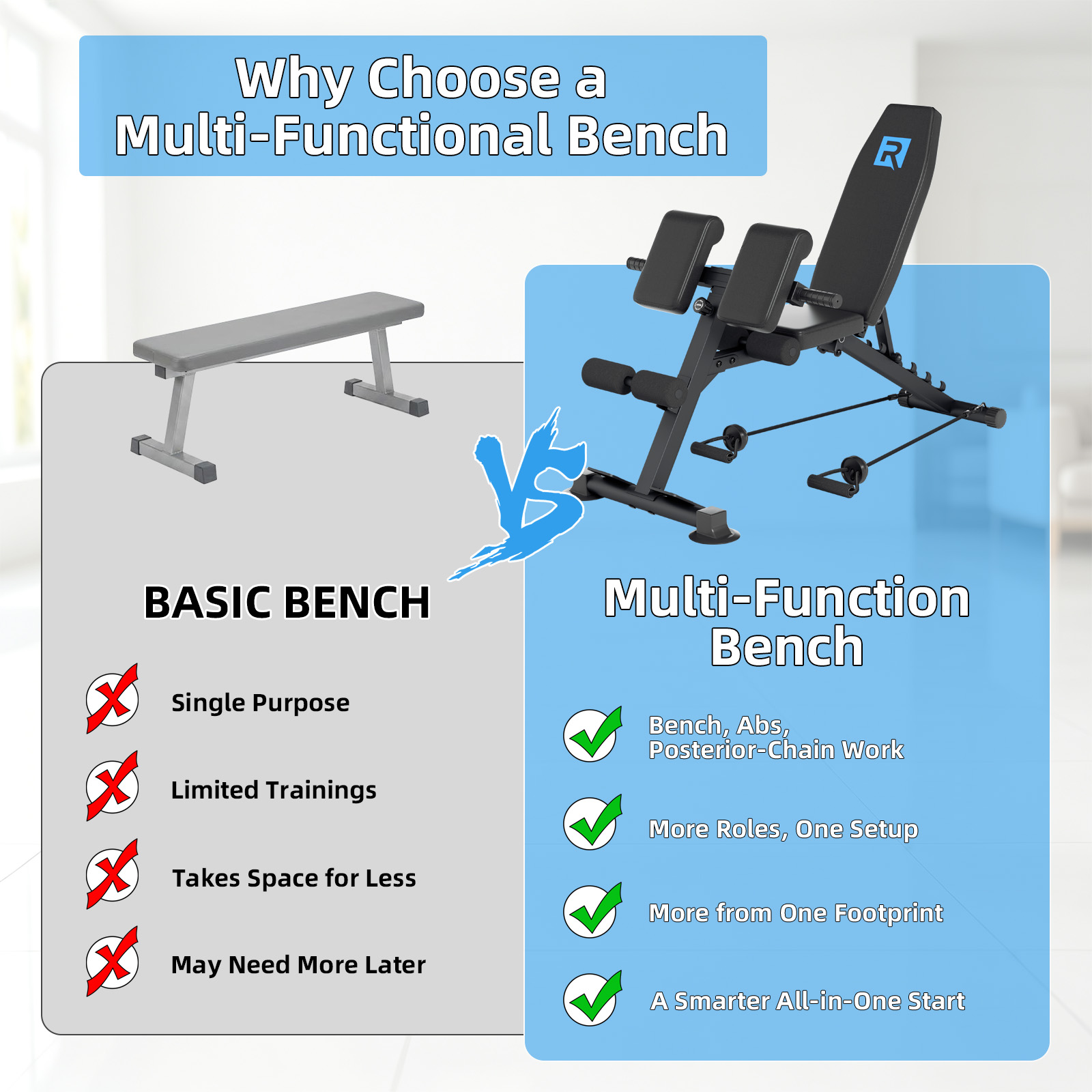 Panca da Allenamento Regolabil - Home Gym Weight Bench recensione e prezzo